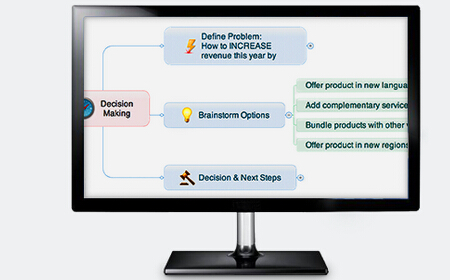 mindmanager 15