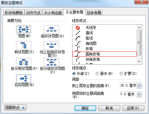 格式化主題