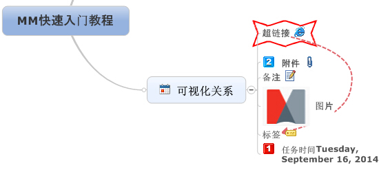 MindManager入門教程第四步-2