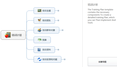 思維導圖模板