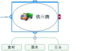 思維導圖布局