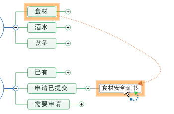 思維導圖關系線