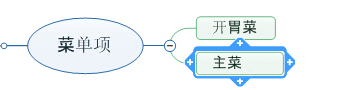 創建思維導圖