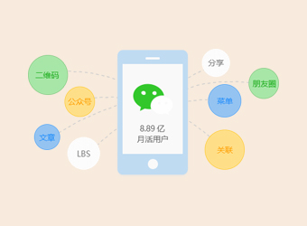 共享微信8億用戶，讓應用觸手可及，打造微信全生態